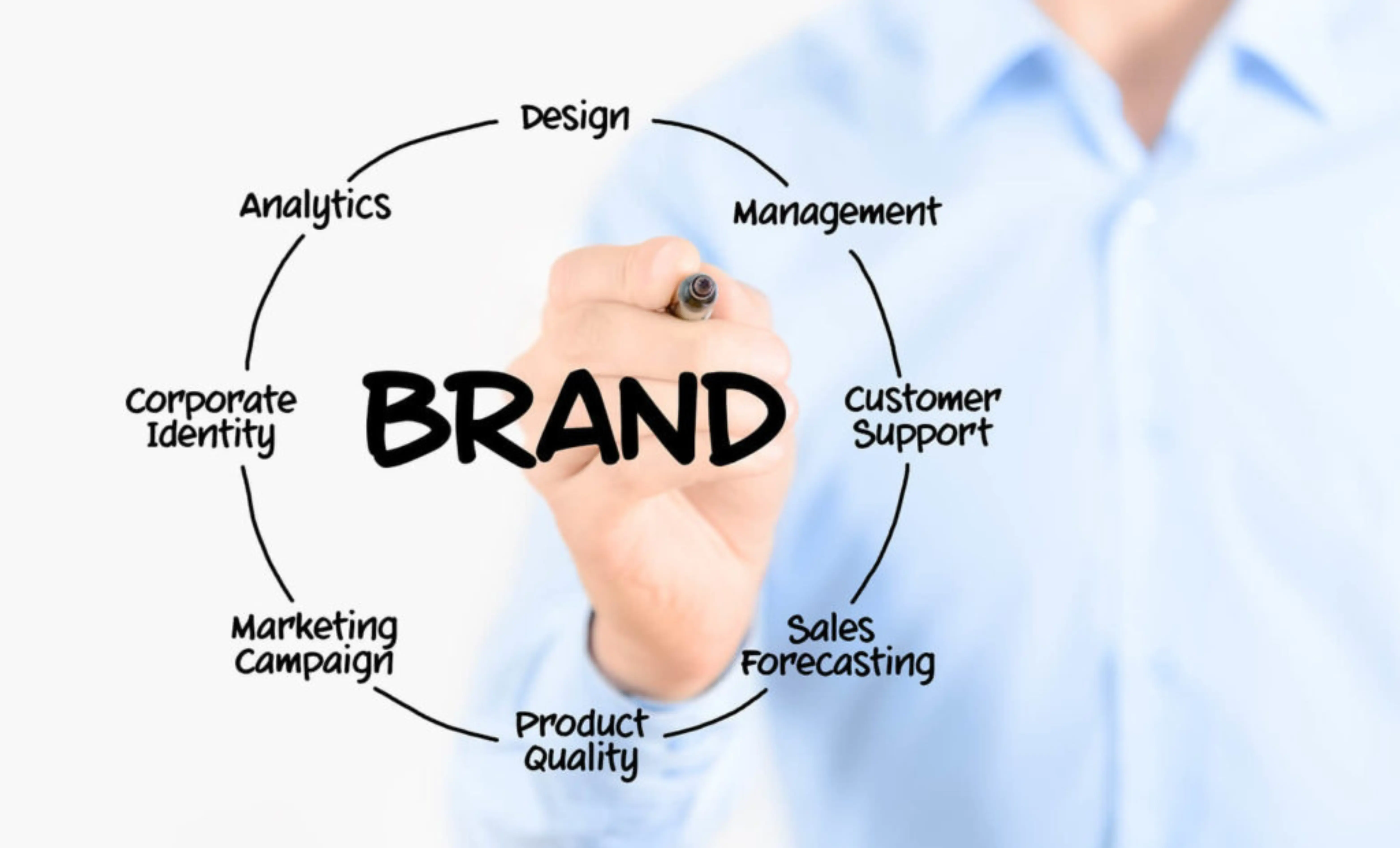 brandbuilding image